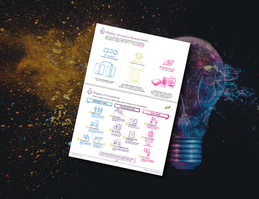 Innovation Worksheet Newsletter